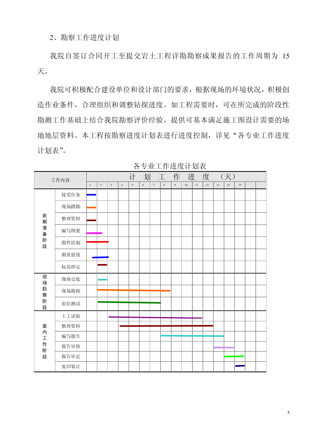 [建筑]河南省范县新建厂区勘察施工组织设计-图一