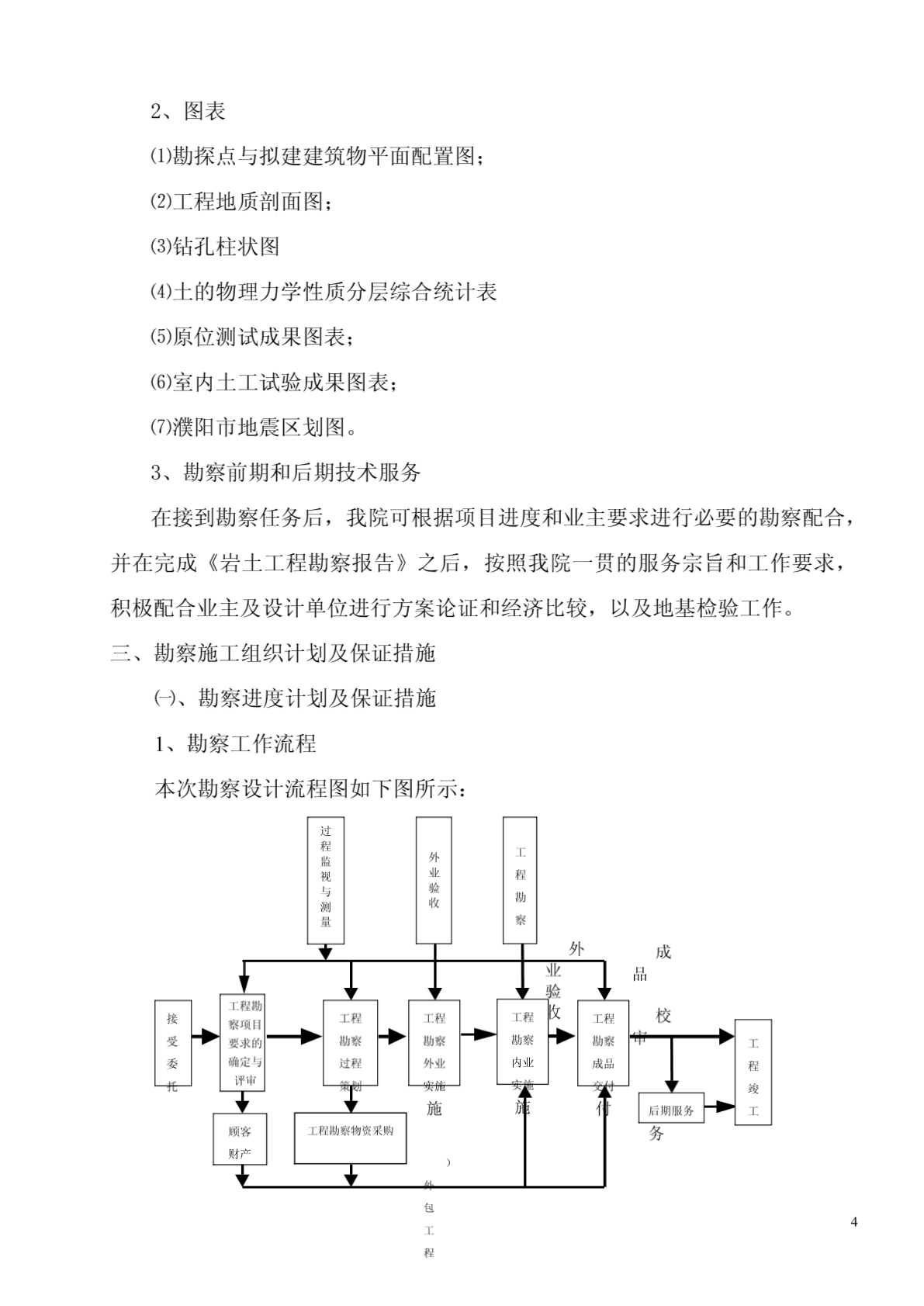 [建筑]河南省范县新建厂区勘察施工组织设计-图二