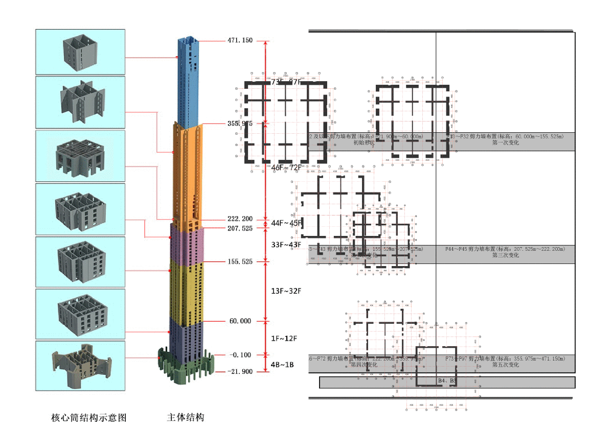 97层劲性钢筋混凝土结构核心筒施工方案-图二