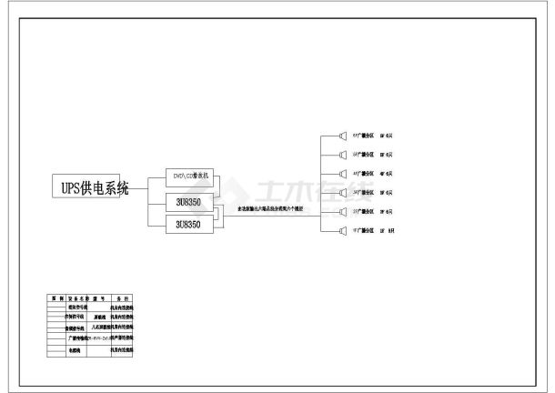 某网络四层智能化弱电平面设计施工图-图二