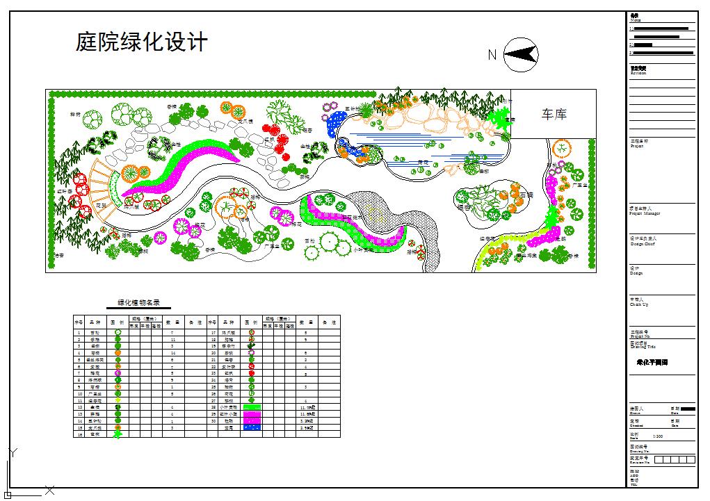 某地庭院绿化设计平面图（含表格）