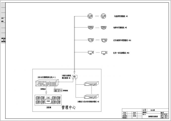 某D地广场建筑弱电全套系统设计图纸_图1