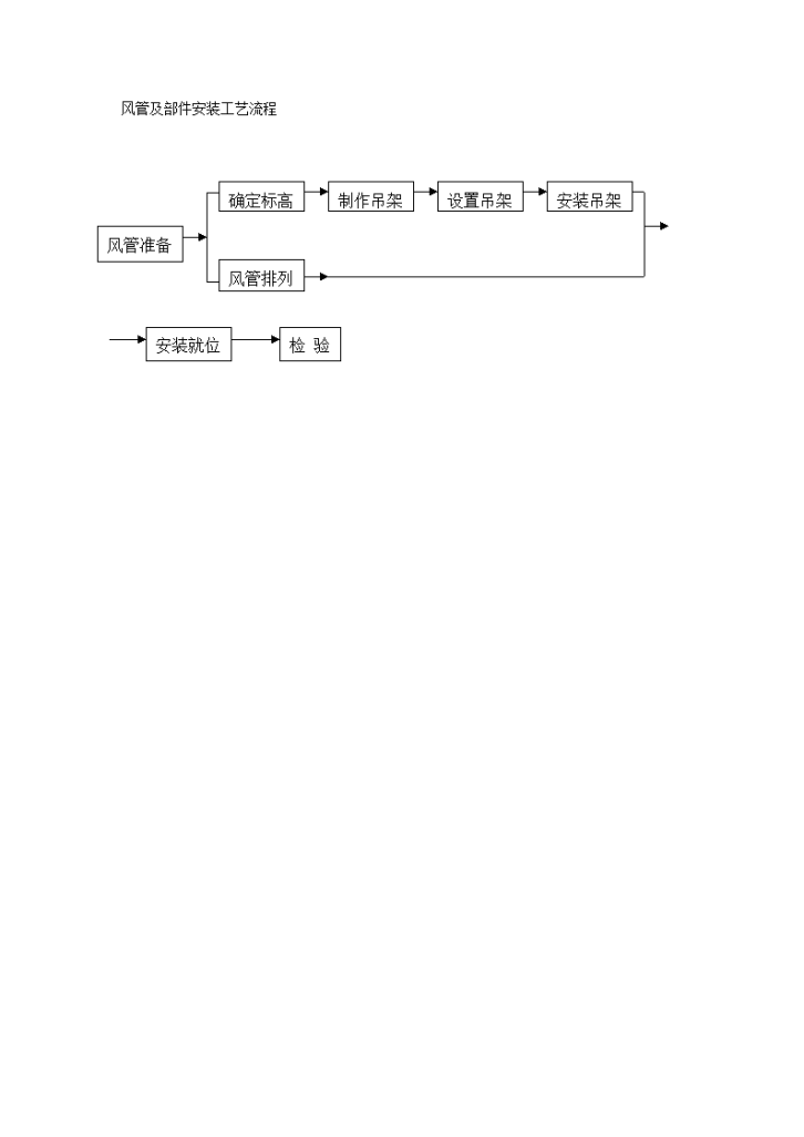 风管及部件安装工艺流程-图一
