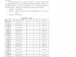 云南农业大学国家工程中心专用科研 设备采购2014-09号公开招标项目招标文件图片1