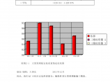 qc小组成果报告书天津渤化项目超高精度柱顶预埋板施工(修改)图片1