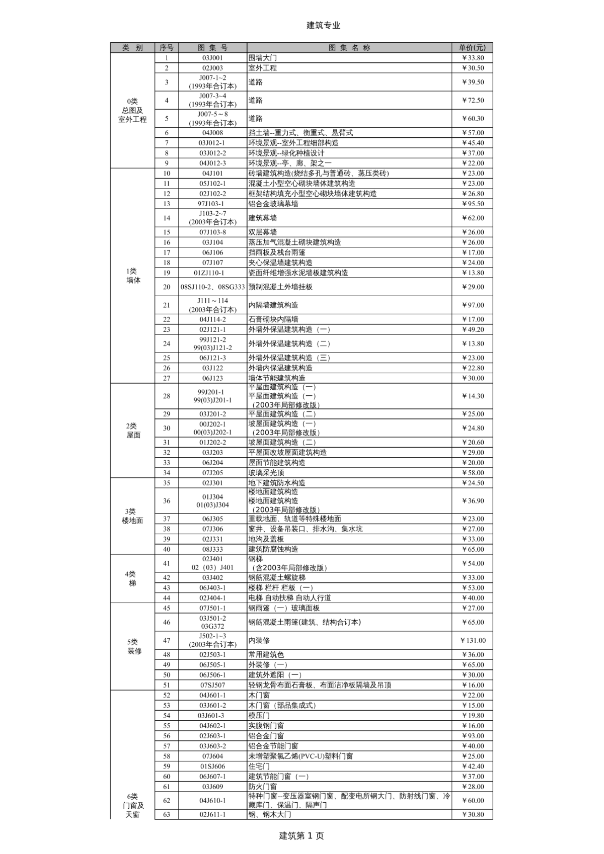 国标建筑图集名称大全-图二