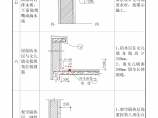 建筑工程质量通病图集(四)图片1