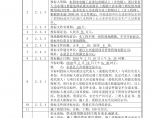 永嘉县沙头镇山区小流域农业生态工程项目(水利部分).2标段招标文件图片1