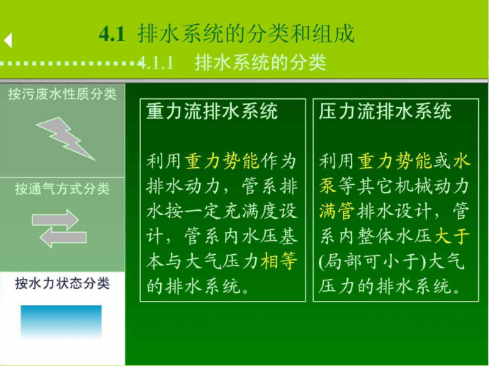 [最新]修建外部排水系统_图1