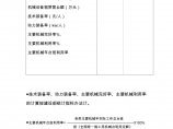 附表一：建筑机械租赁企业设备管理优秀单位推荐表 - 北京市建设委员会图片1