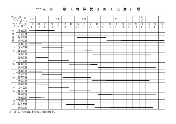 工程样板区施工进度计划_图1