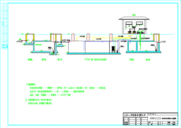 MBR膜一体化污水处理设备工艺流程图_图1