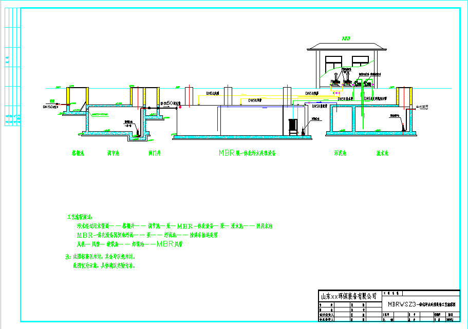 MBR膜一体化污水处理设备工艺流程图
