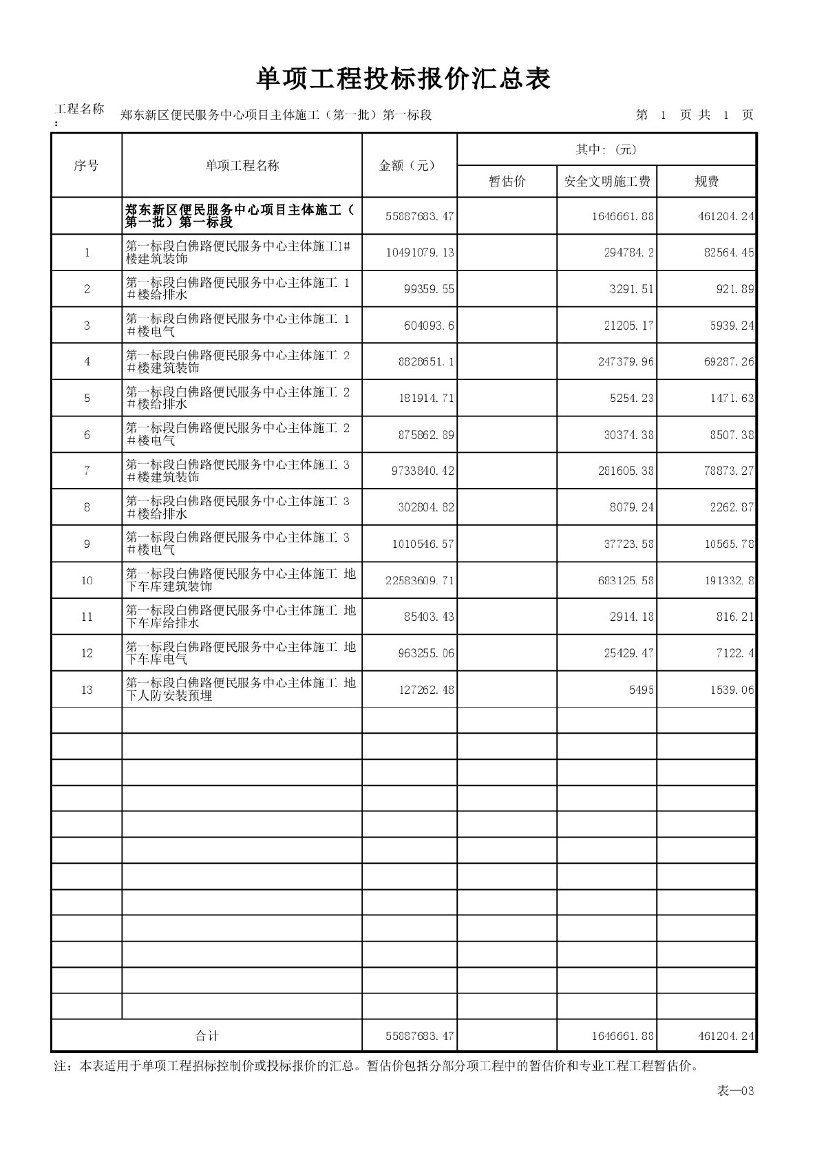 郑东新区便民服务中心项目主体预算-图一