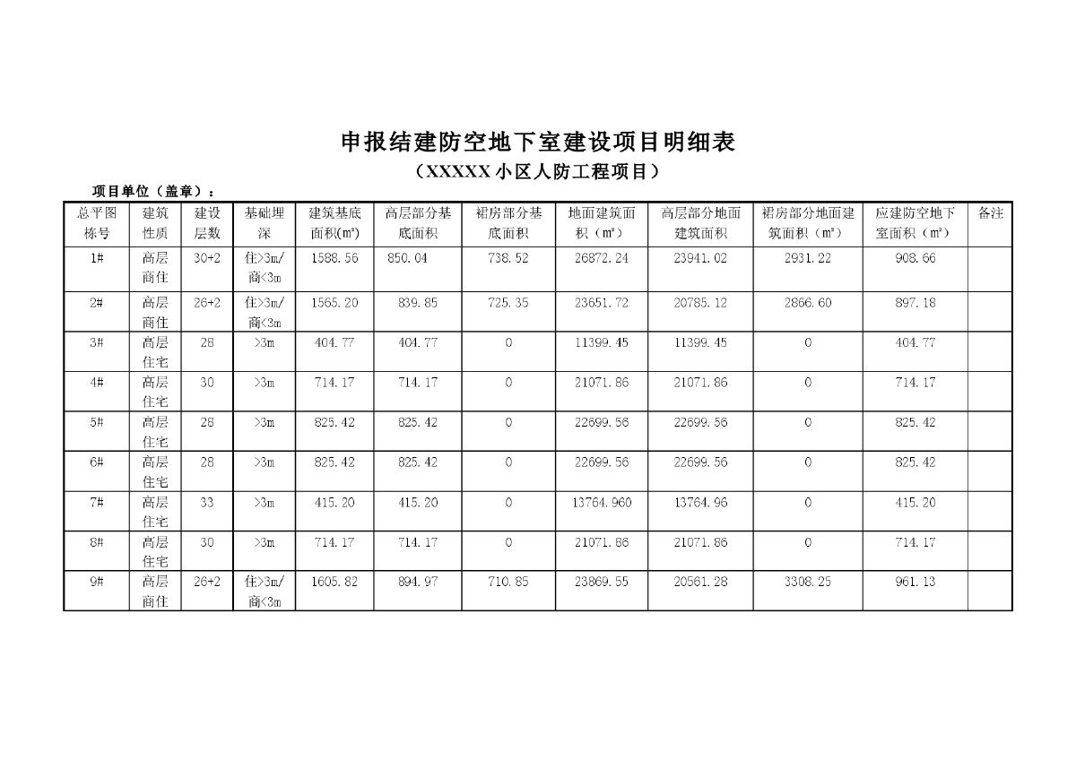 XXX小区人防地下室建筑面积计算书