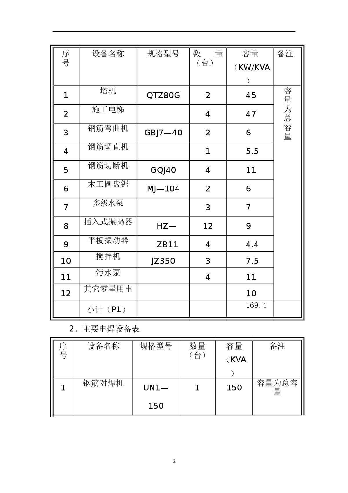 临时施工用电组织设计-图二