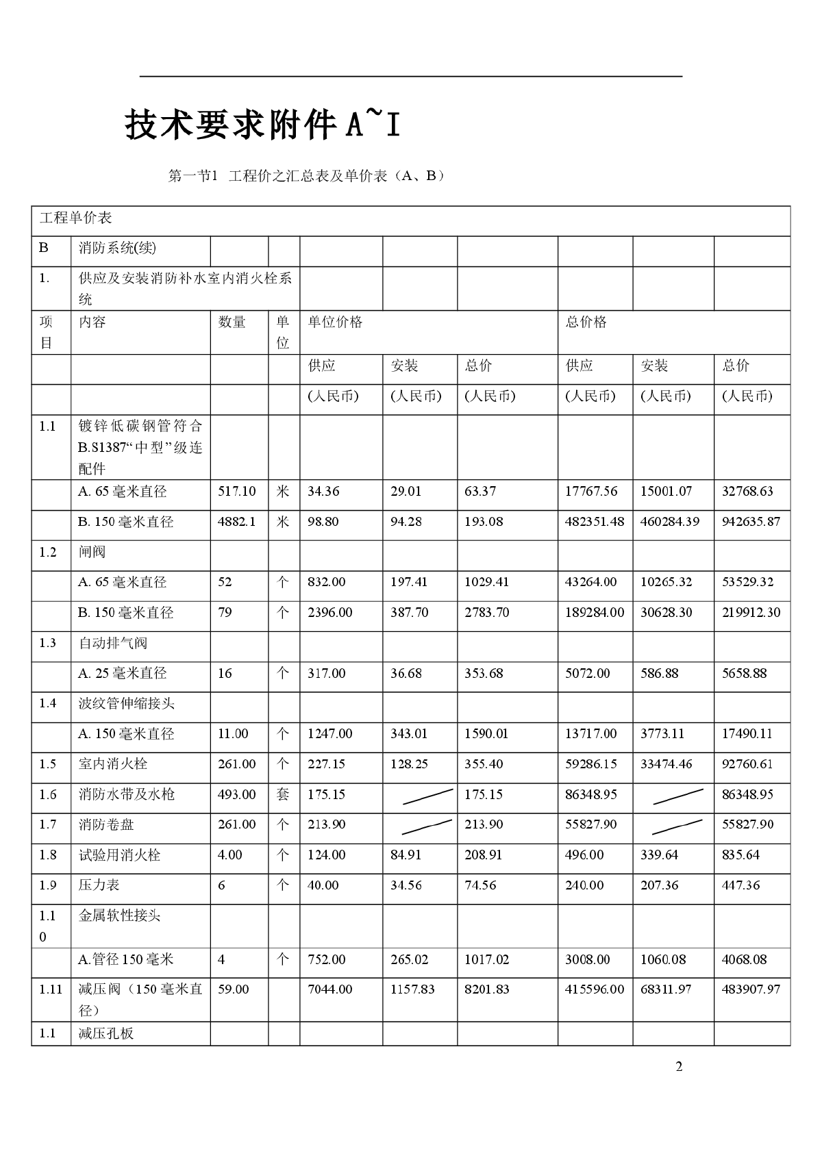 武汉市某大型高层住宅小区消防系统施工组织设计-图二