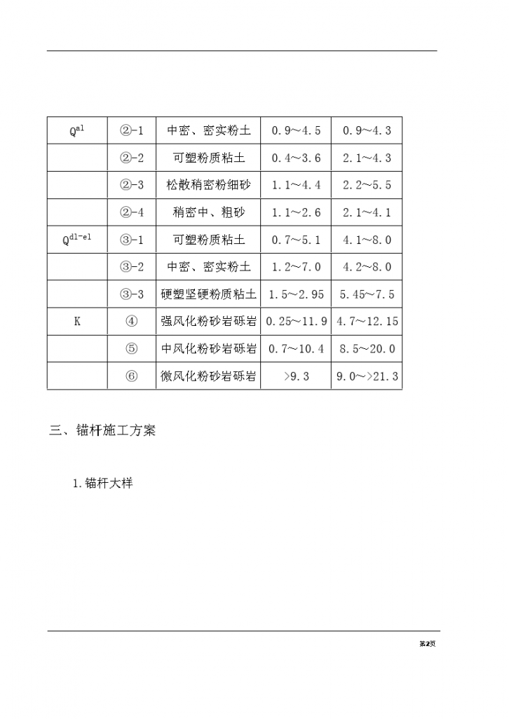 基坑支护锚杆工程施工组织设计方案计算书和结算-图二