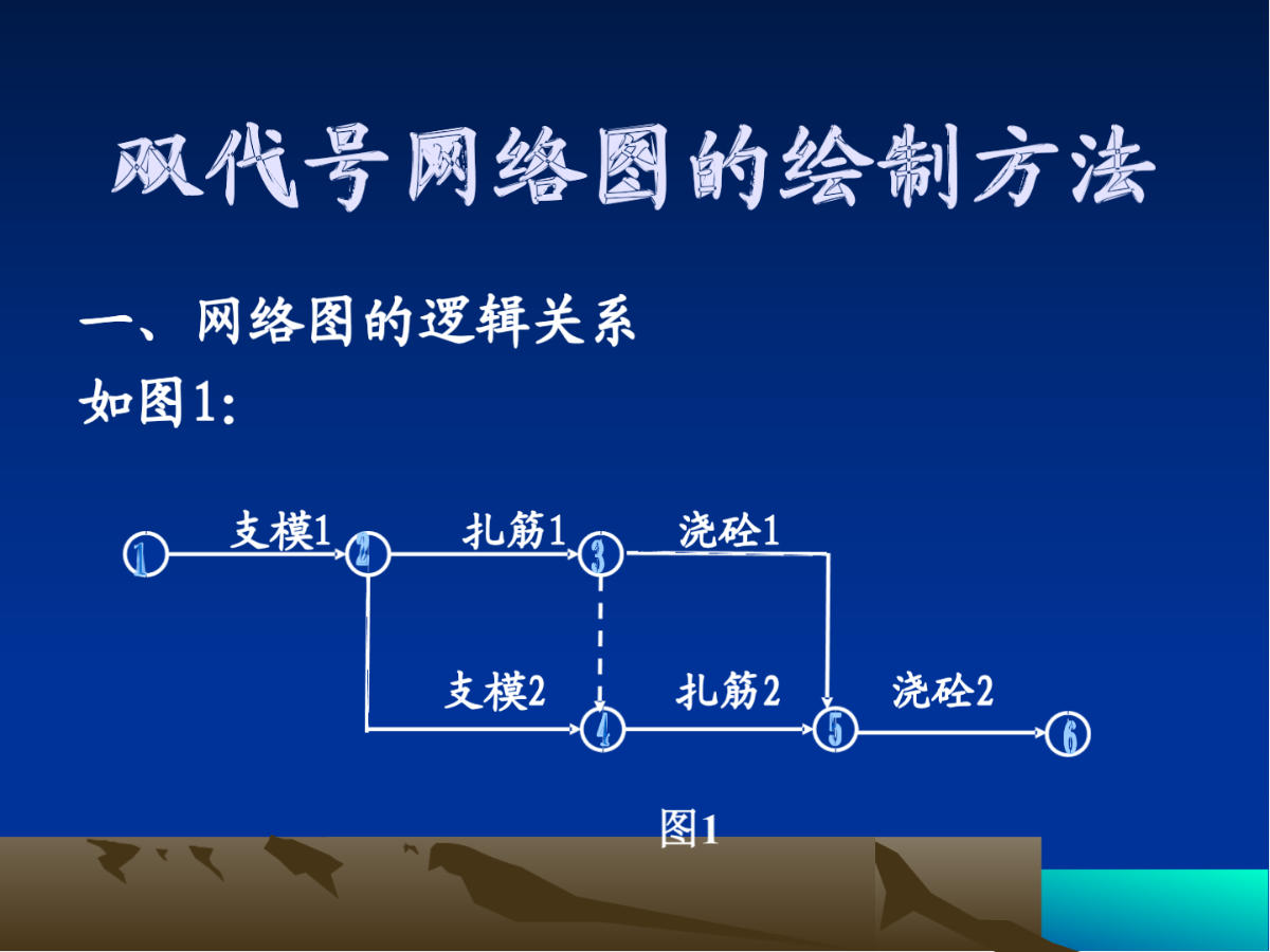 双代号网络图的绘制方法-图一