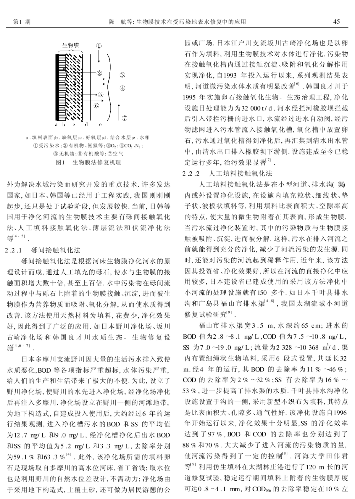 生物膜技术在受污染地表水修复中的应用-图一