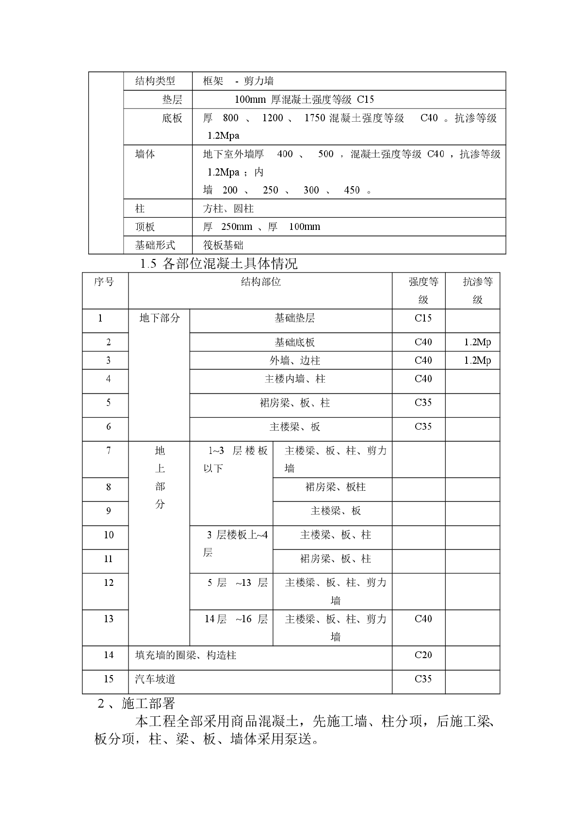 混凝土工程施工方案-图二