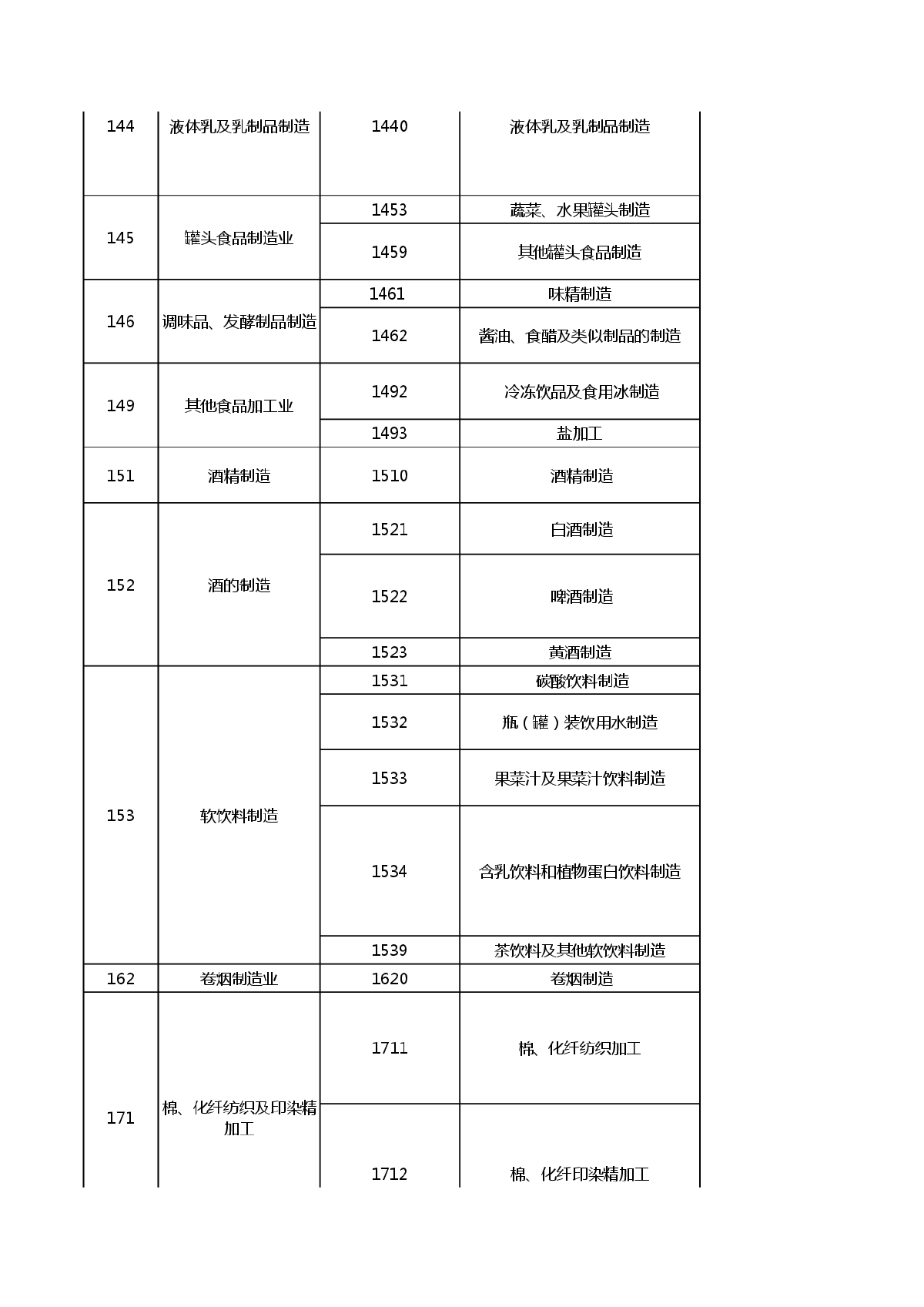 江苏省工业用水定额 EXCEL电子格式版本 (2010年修订版本)-图二