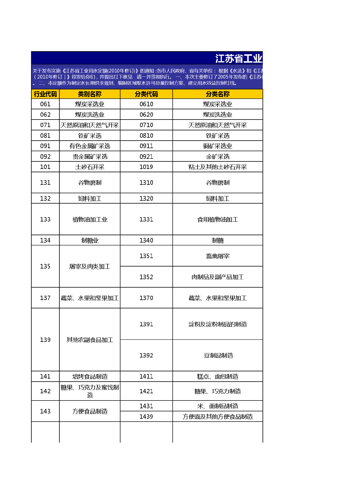 江苏省工业用水定额 EXCEL电子格式版本 (2010年修订版本)