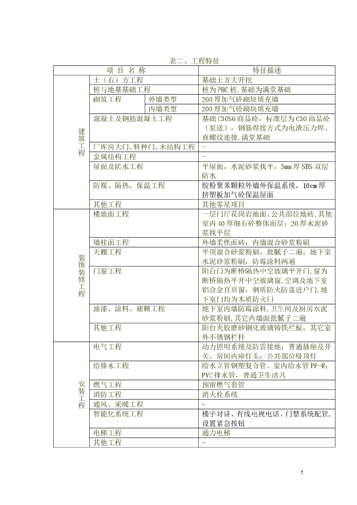 上海市2012年04月造价指标分析（含高层、工程）-图二