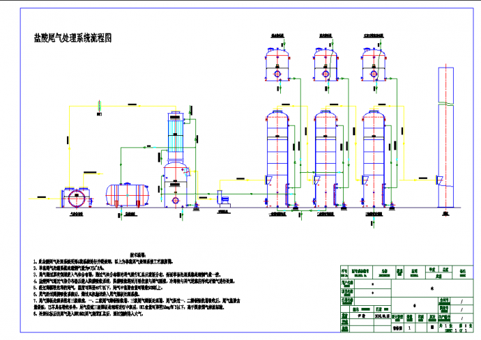 盐酸尾气处理系统流程图_图1