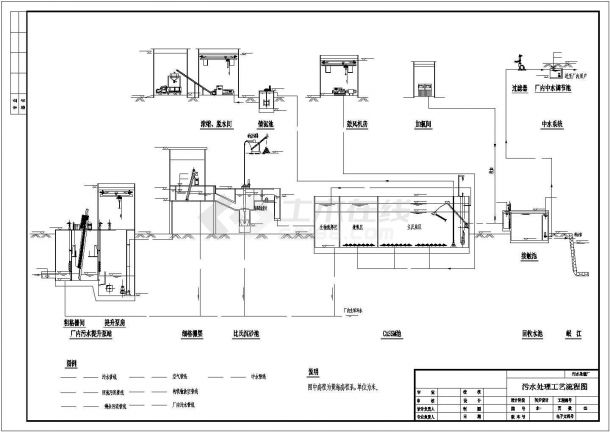 大型污水处理厂全套设计图纸(含总平图)-图二
