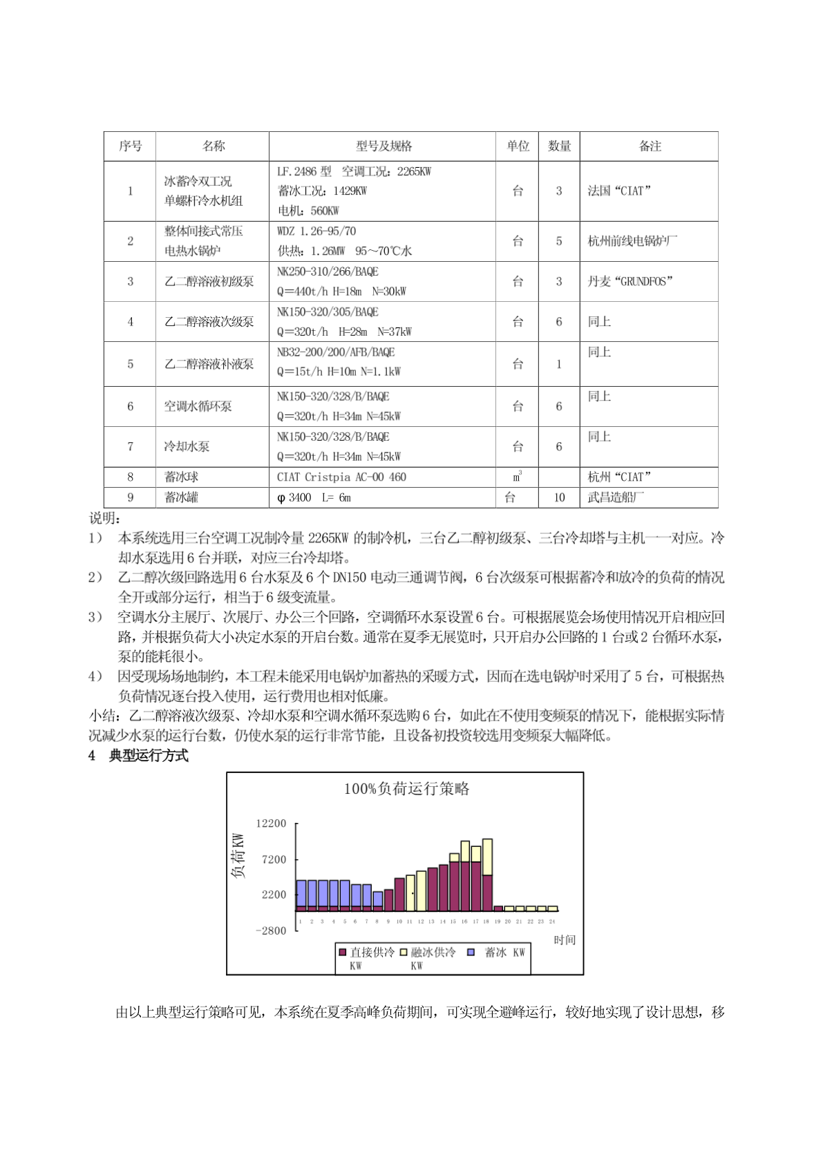 183武汉科技会展中心二期冰蓄冷空调工程正文-图一