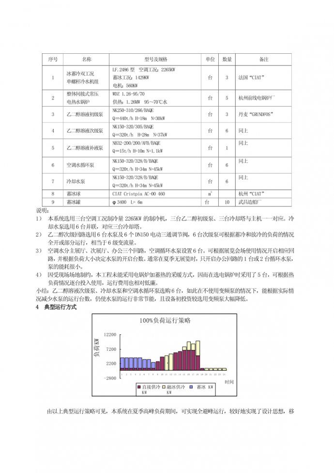183武汉科技会展中心二期冰蓄冷空调工程正文_图1
