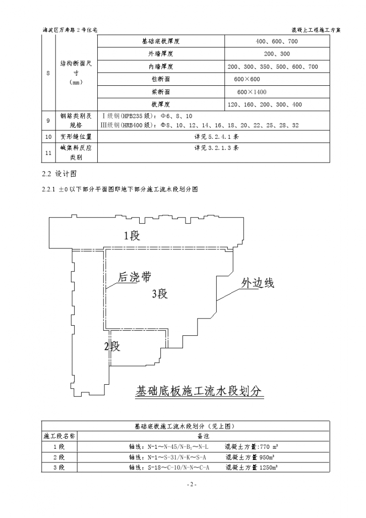 最新混凝土工程施工方案-图二