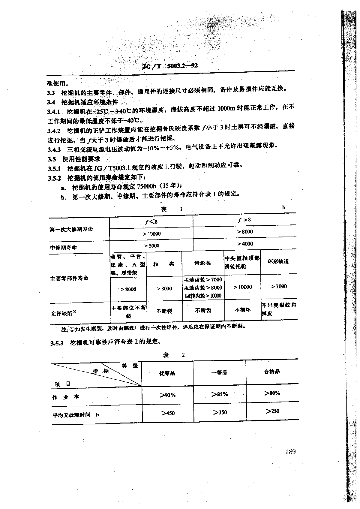 JGT 5003.2-1992 履带式电动挖掘机技术条件-图二