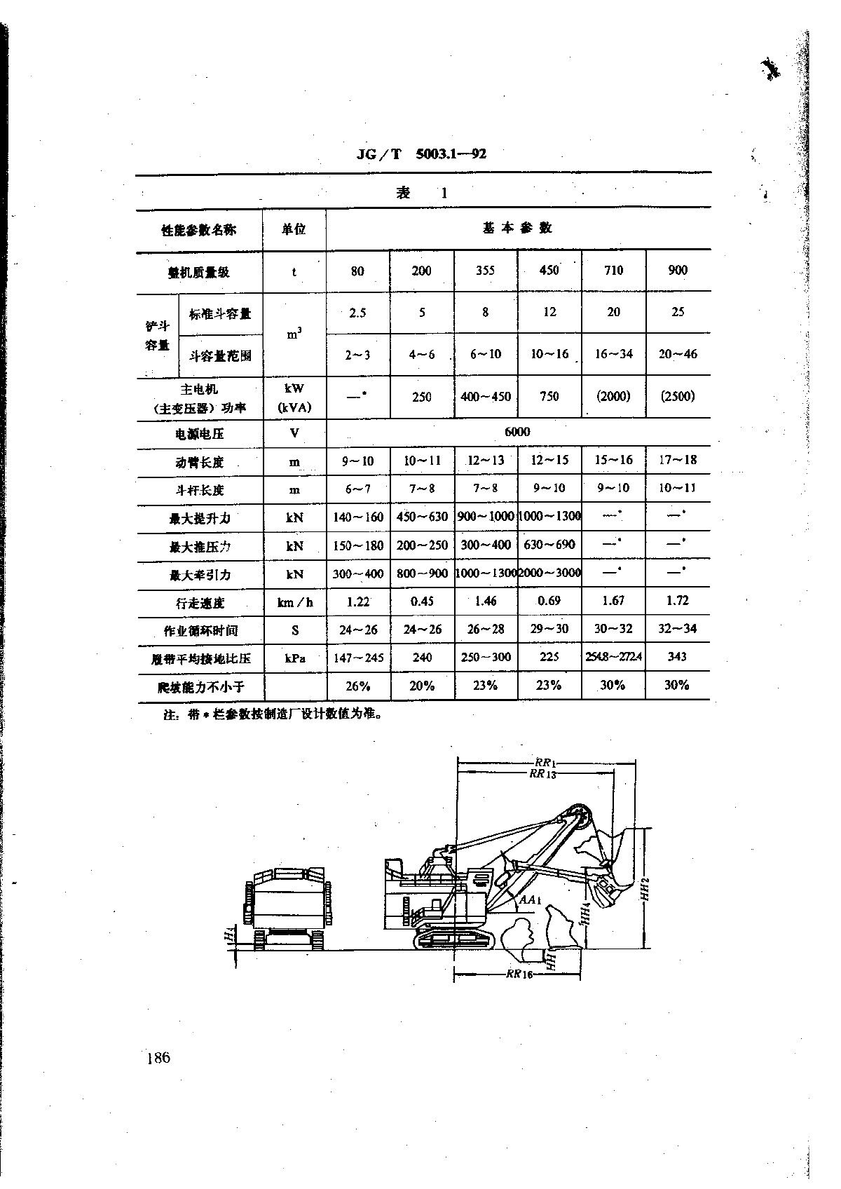 JGT 5003.1-1992 履带式电动挖掘机基本参数-图二