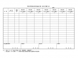 同条件混凝土养护温度记录（单位工程汇总）图片1