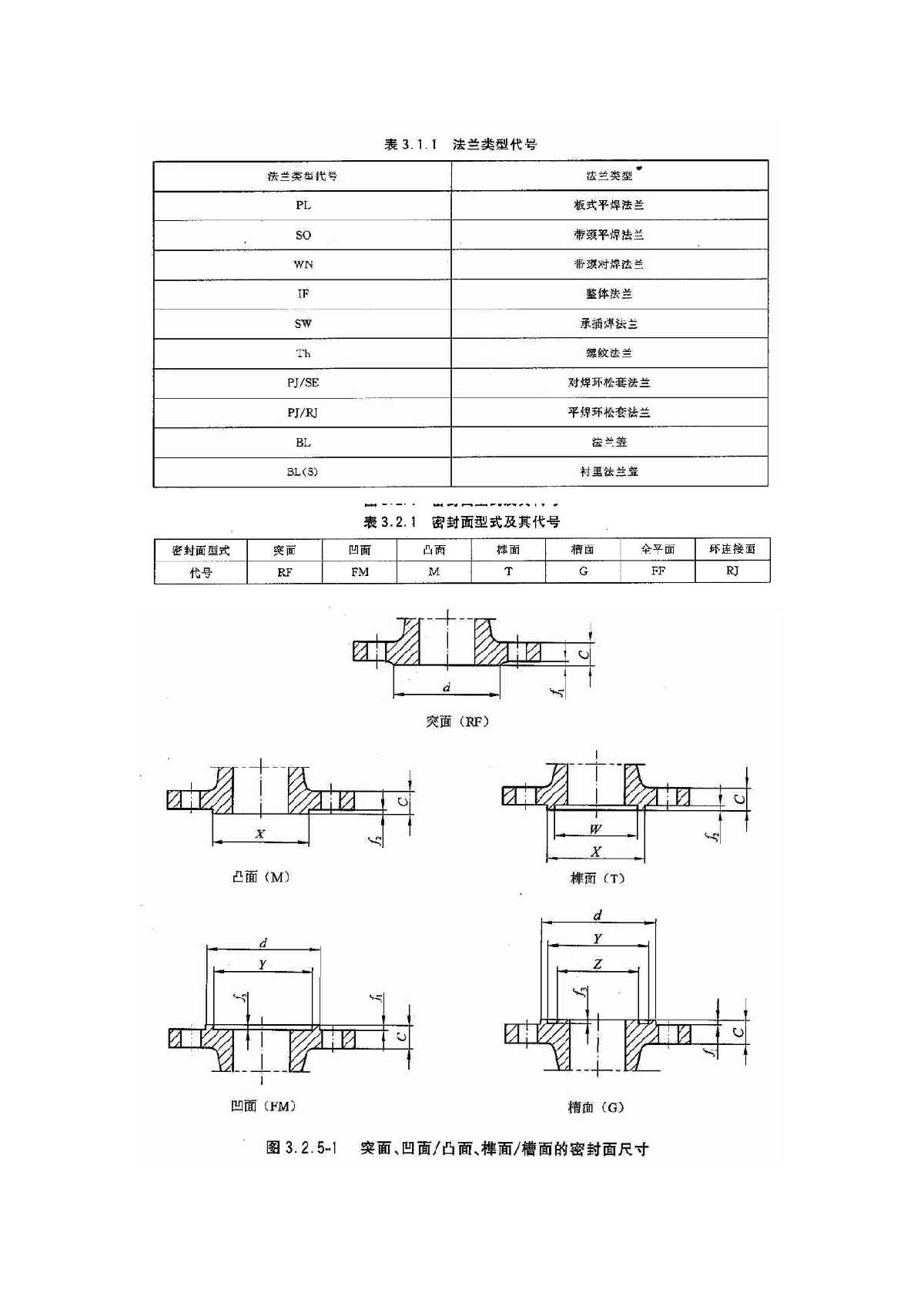 HG20592-2009法兰连接尺寸-图一