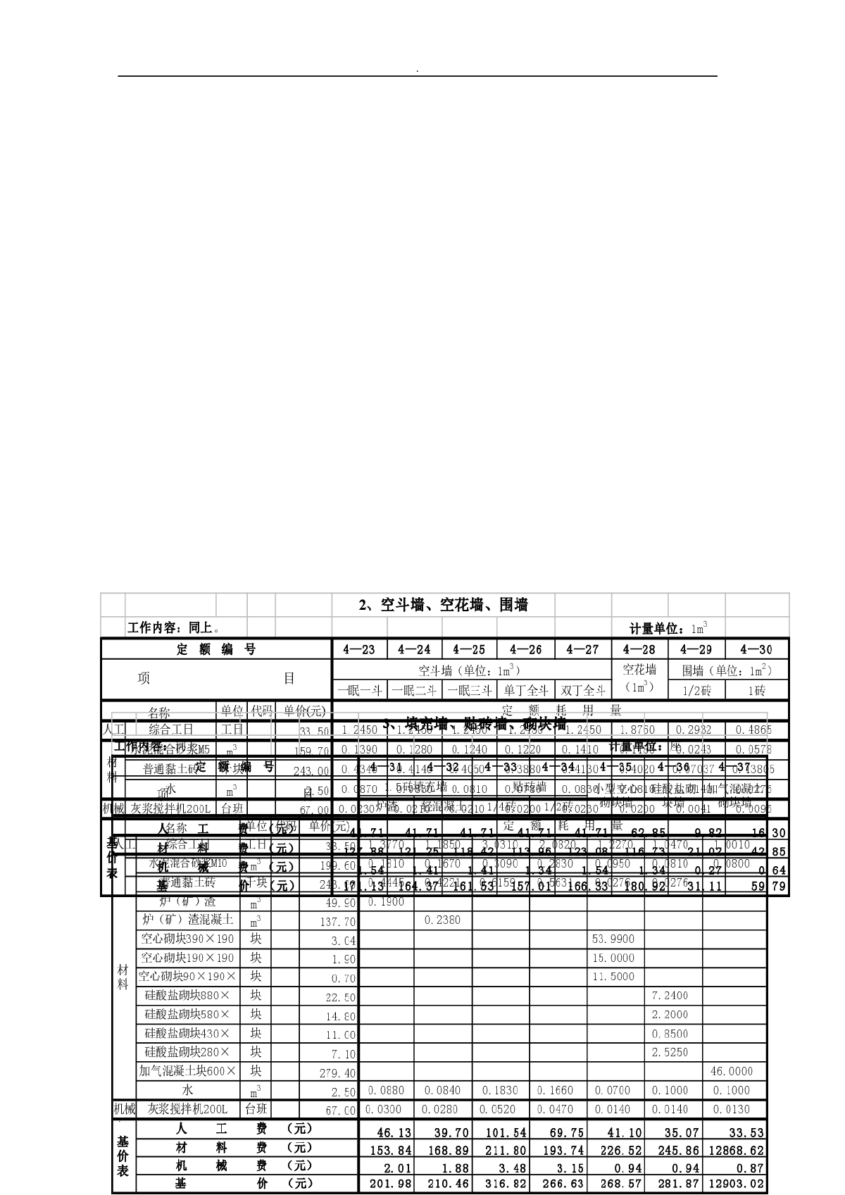 砌筑工程方案设计表格整理-图二