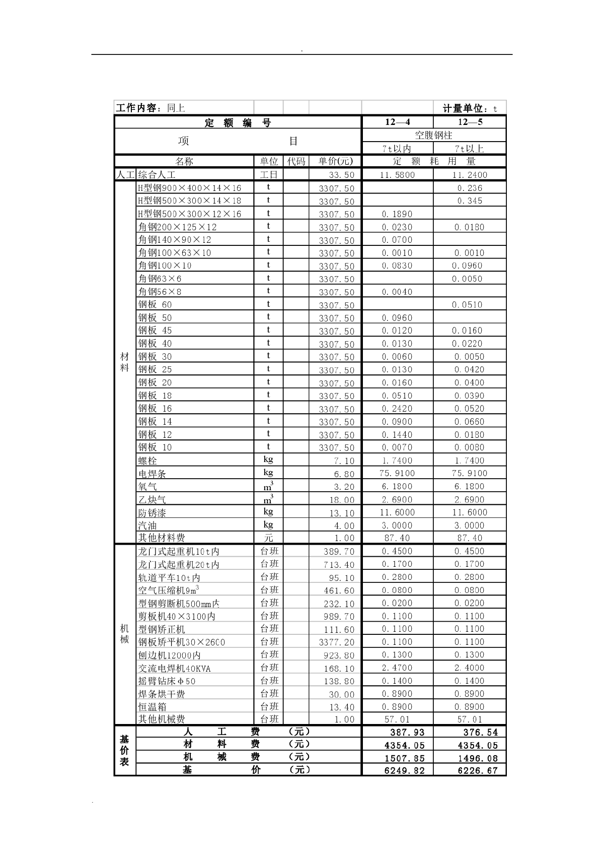 金属结构制作工程详细内容表格-图二