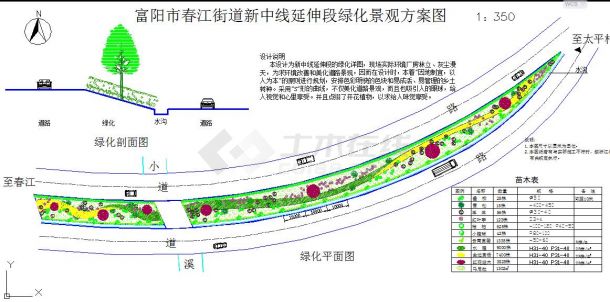 某地区街道新中线延伸段绿化景观设计平面图-图二