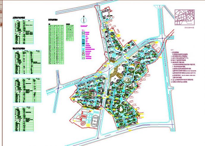 某新城市总体景观设计规划图（含说明）_图1