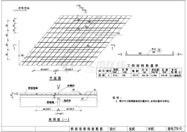 某地桥梁平面设计结构图（含材料表）-图二