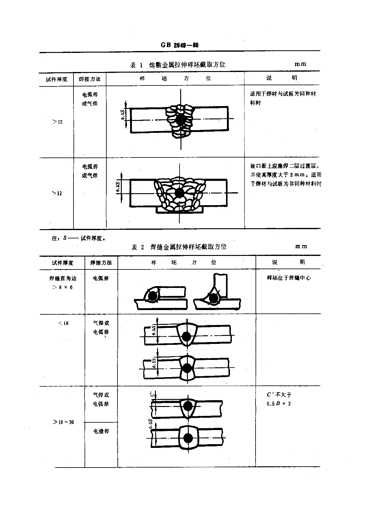 GB2649-89焊接接头机械性能试验取样取样方法-图二