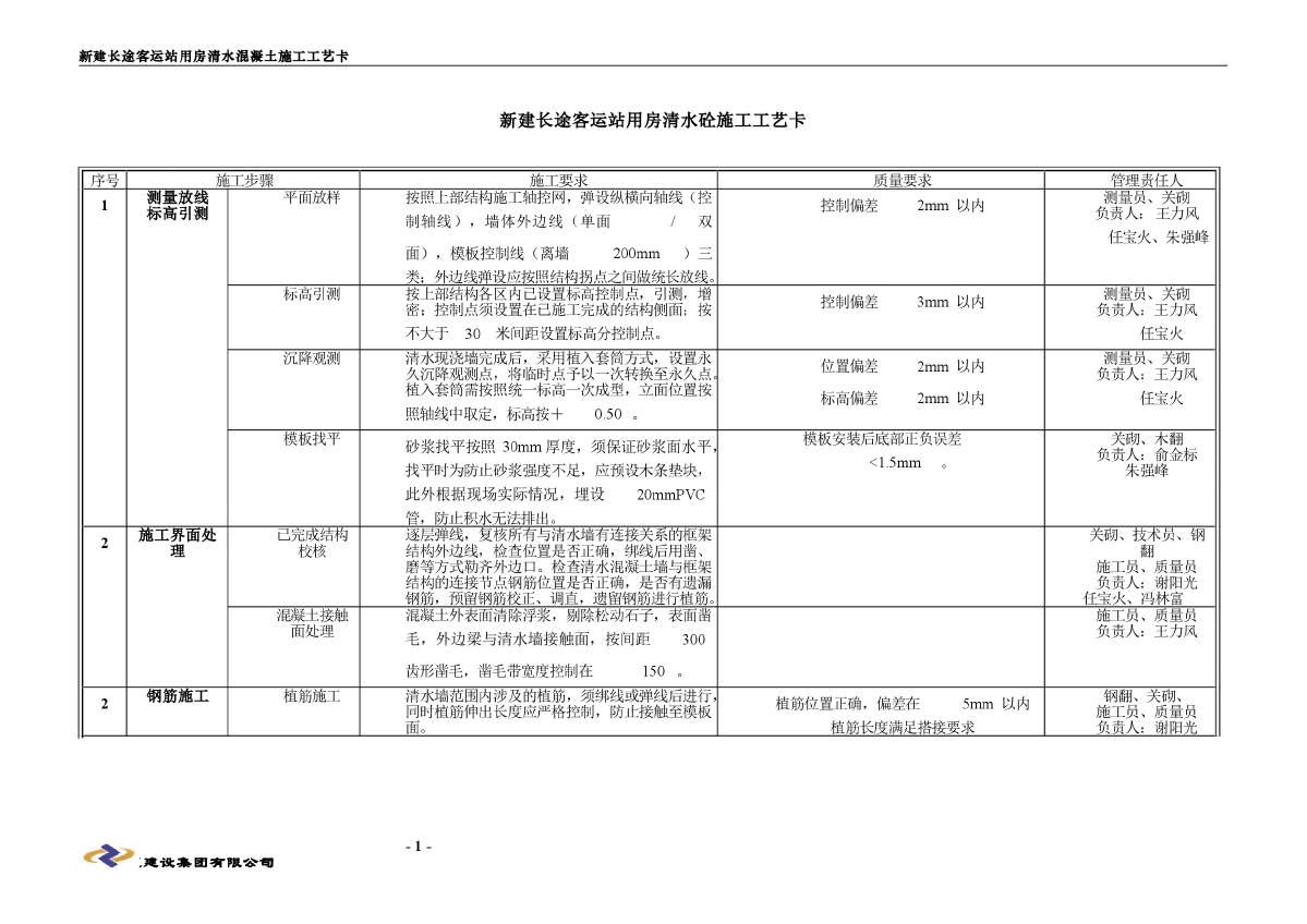 清水混凝土工艺卡-图一