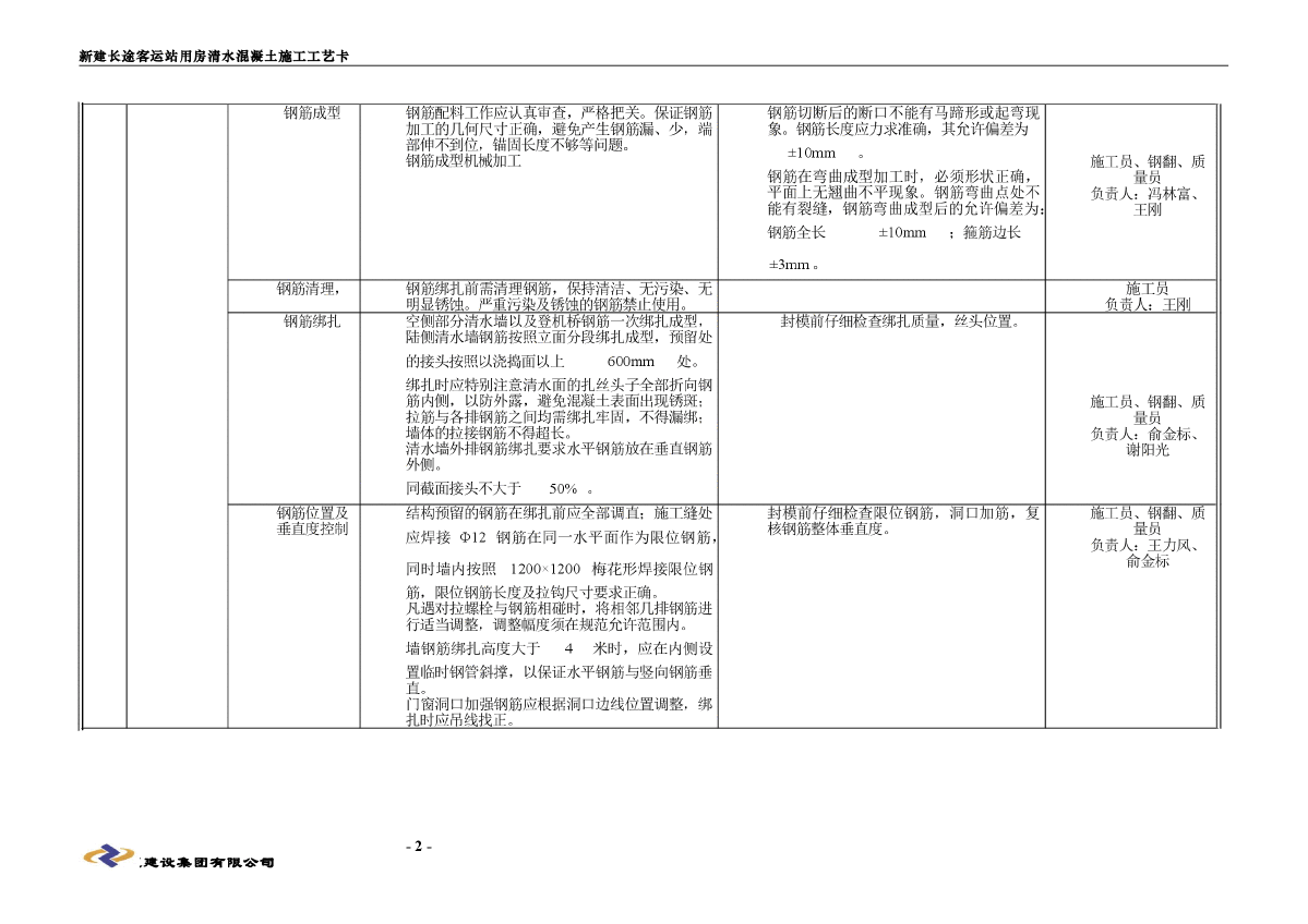 清水混凝土工艺卡-图二