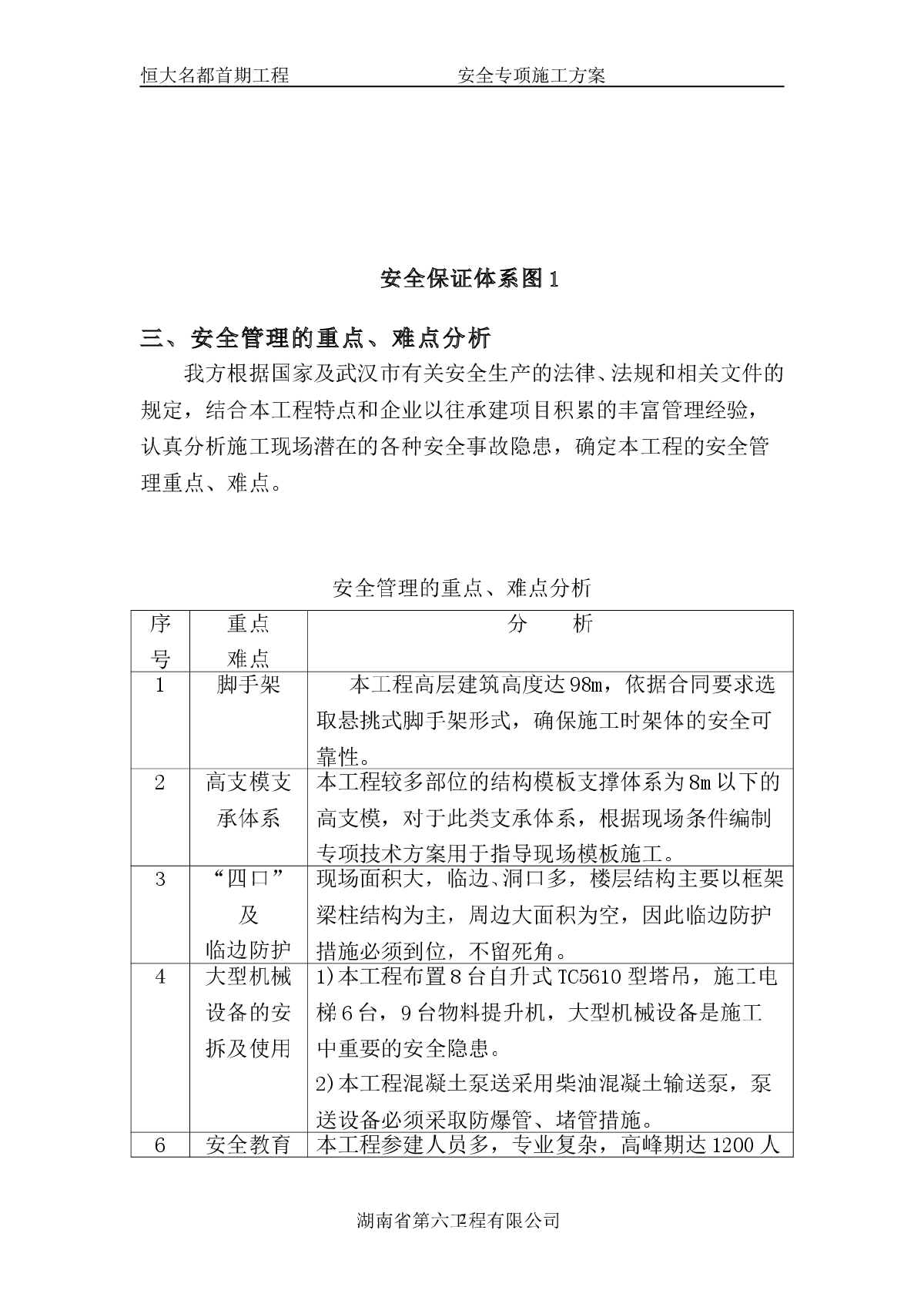 恒大名都首期工程 安全专项施工方案-图二