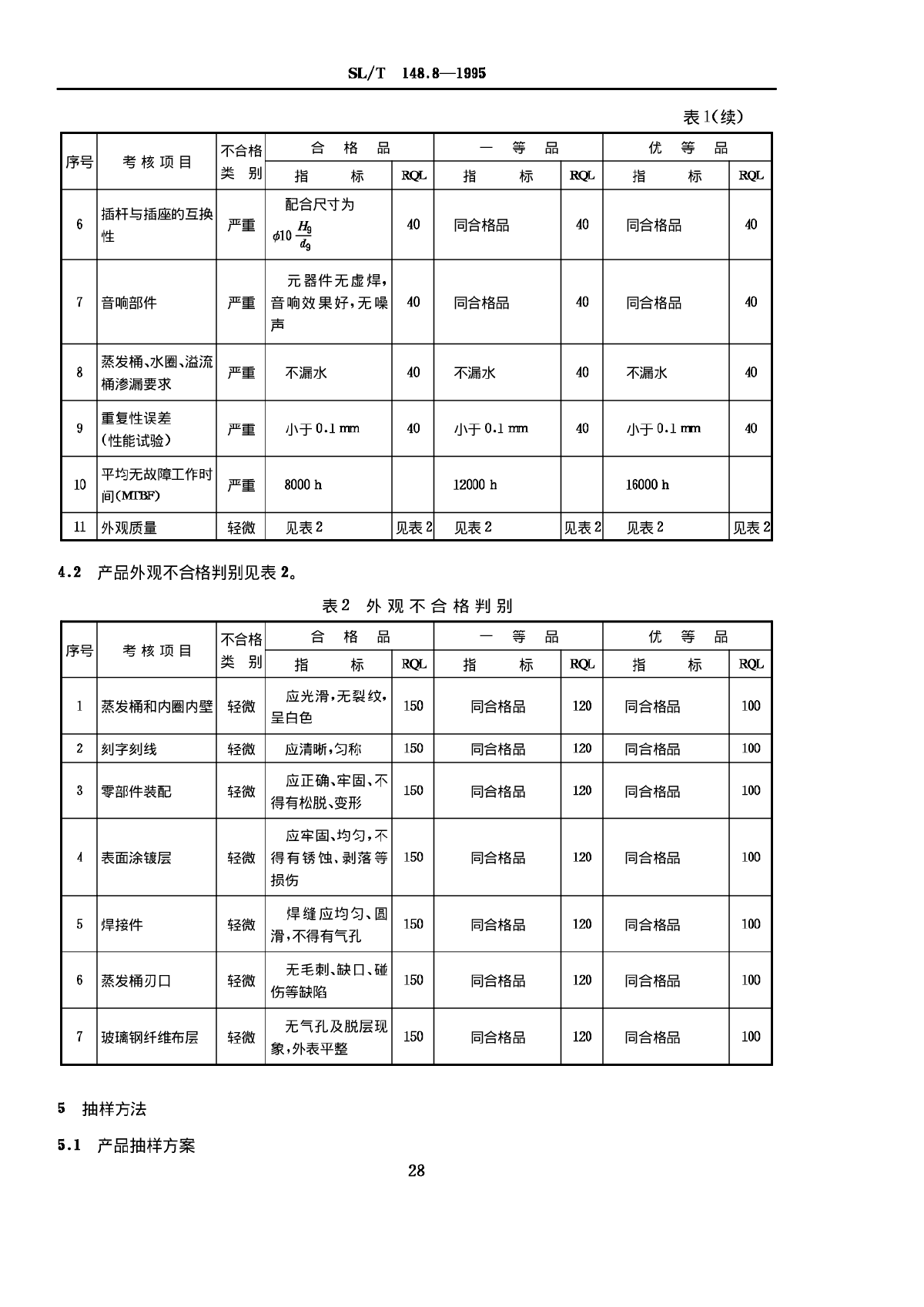 SLT 148.8-1995 水面蒸发器产品质量分等-图二