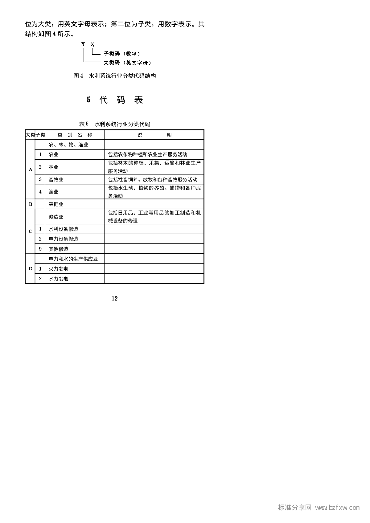 SLT 200.02-1997 水利系统行业分类代码-图二