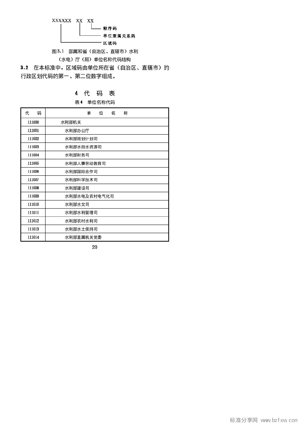 SLT200.04-1997部属和省（自治区）水利（水电）厅（局）单位代码-图二