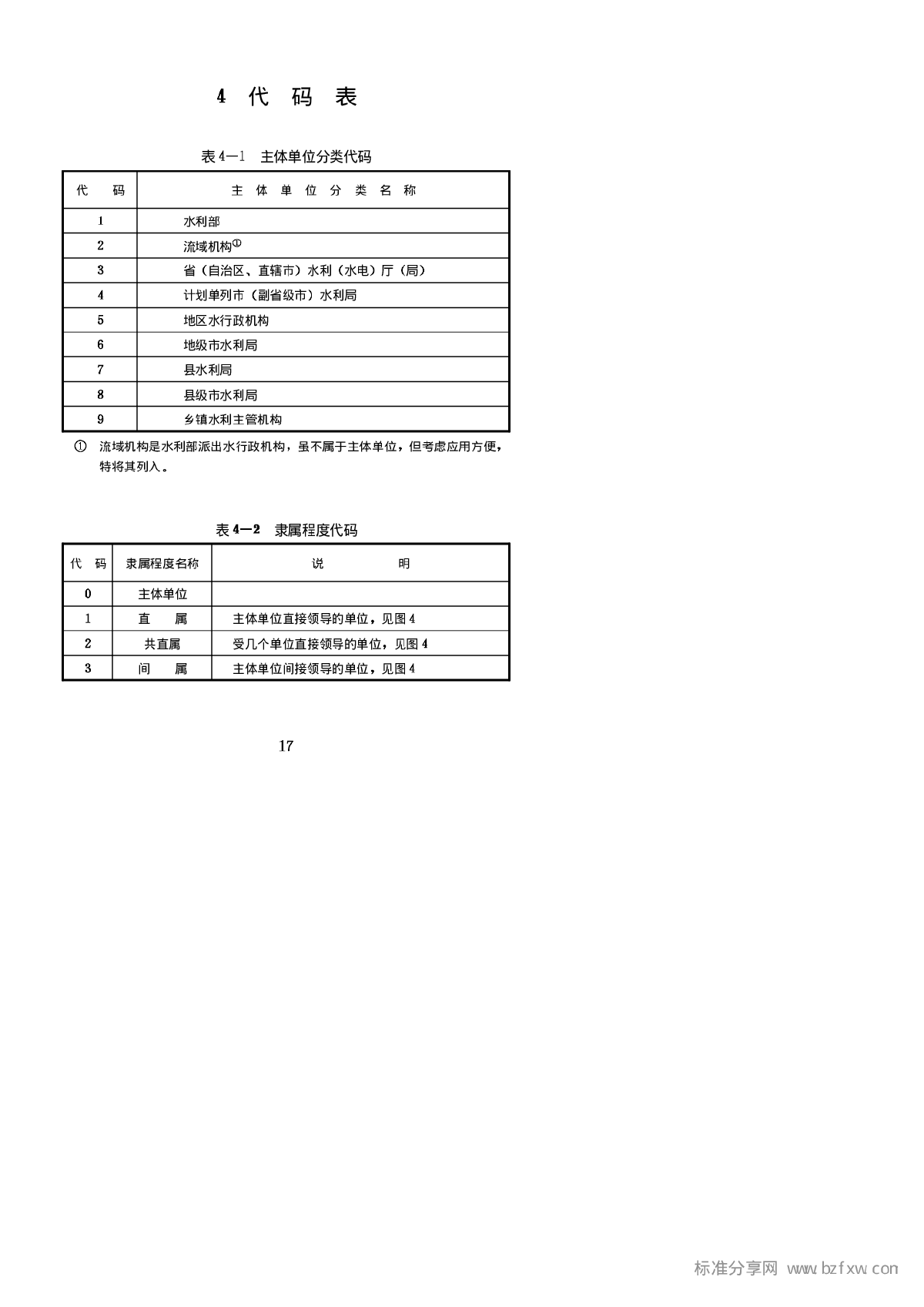 SLT 200.03-1997 水利系统单位隶属关系代码-图二
